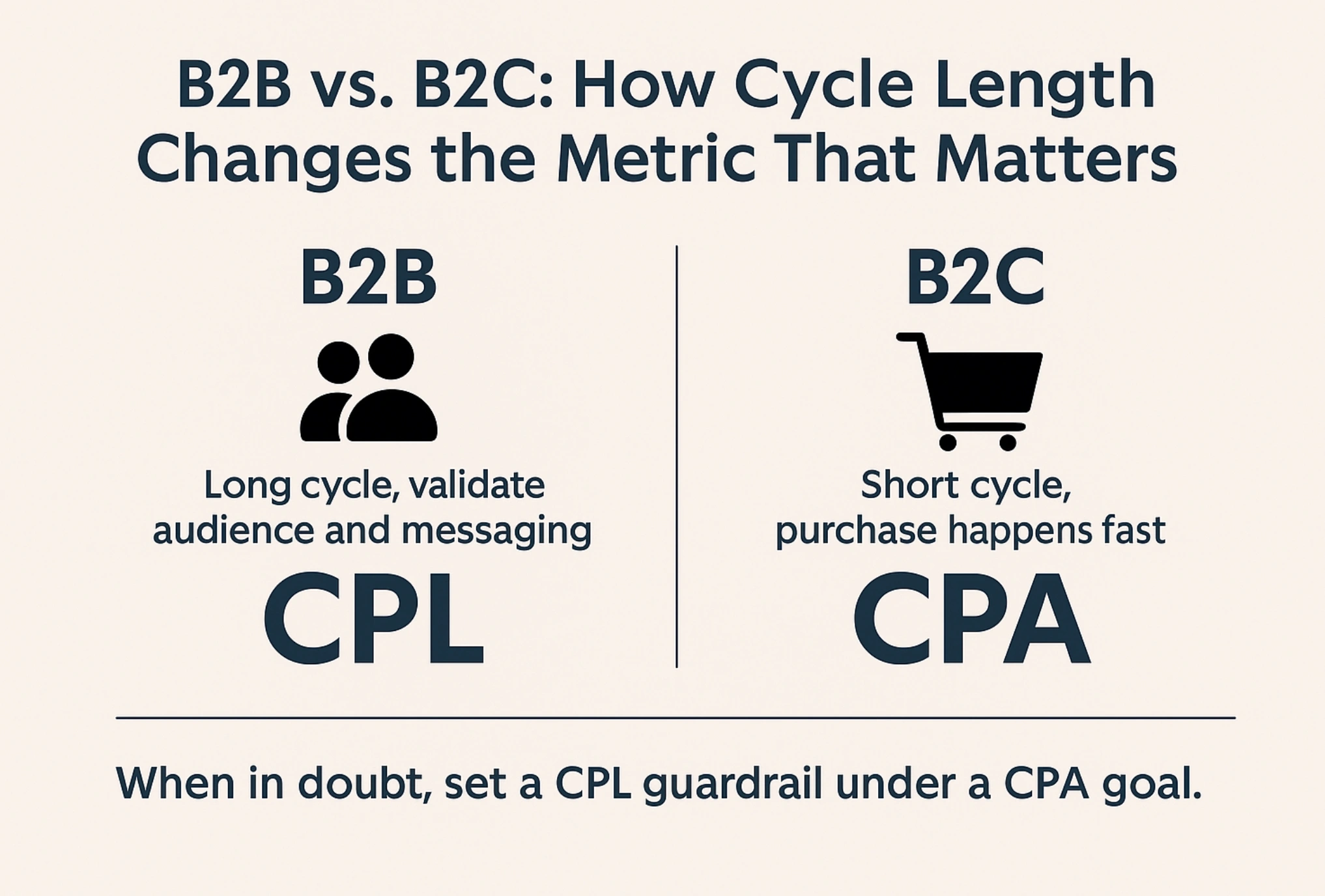 b2b vs b2c
