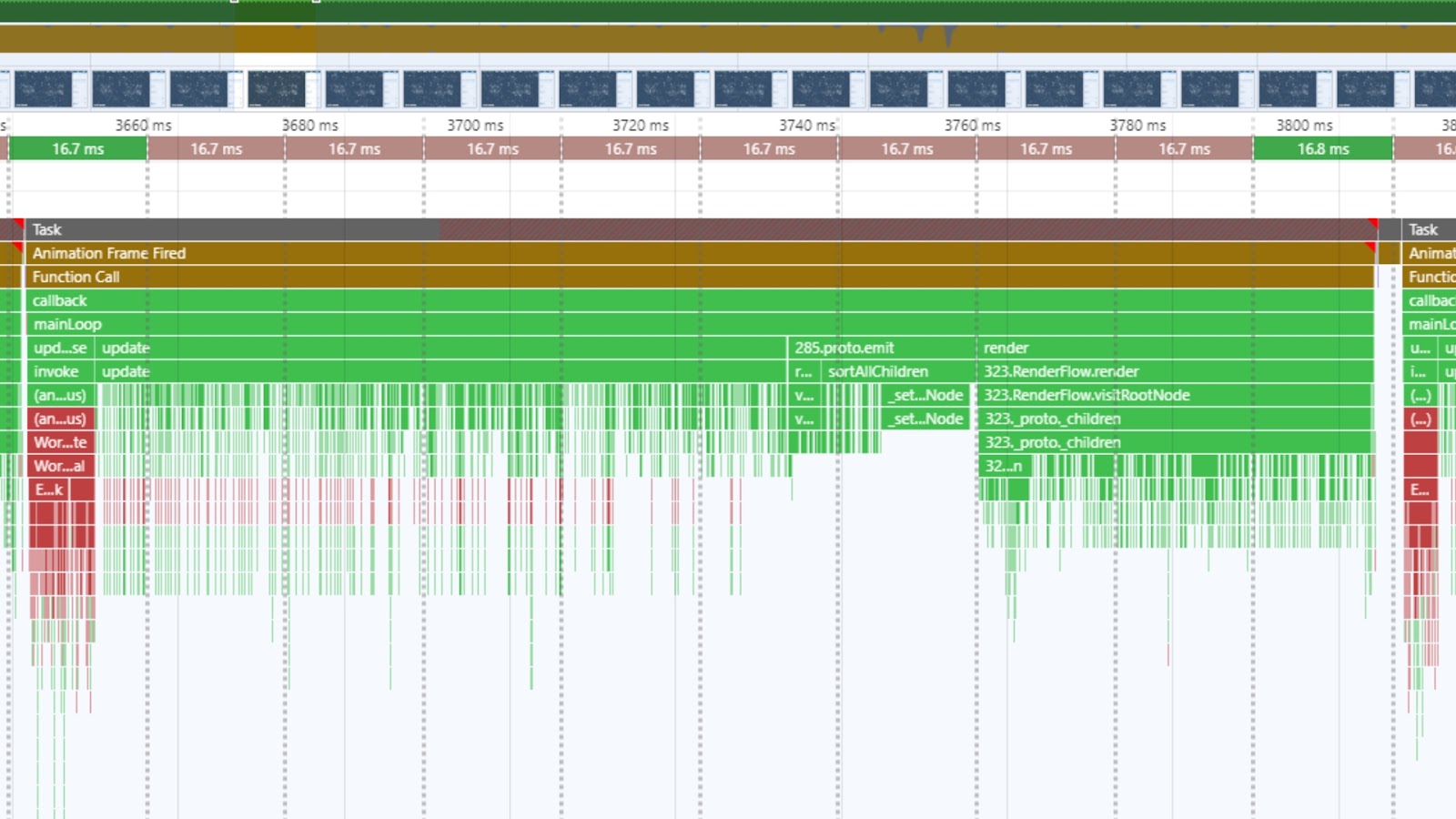 What is outsourcing game optimization