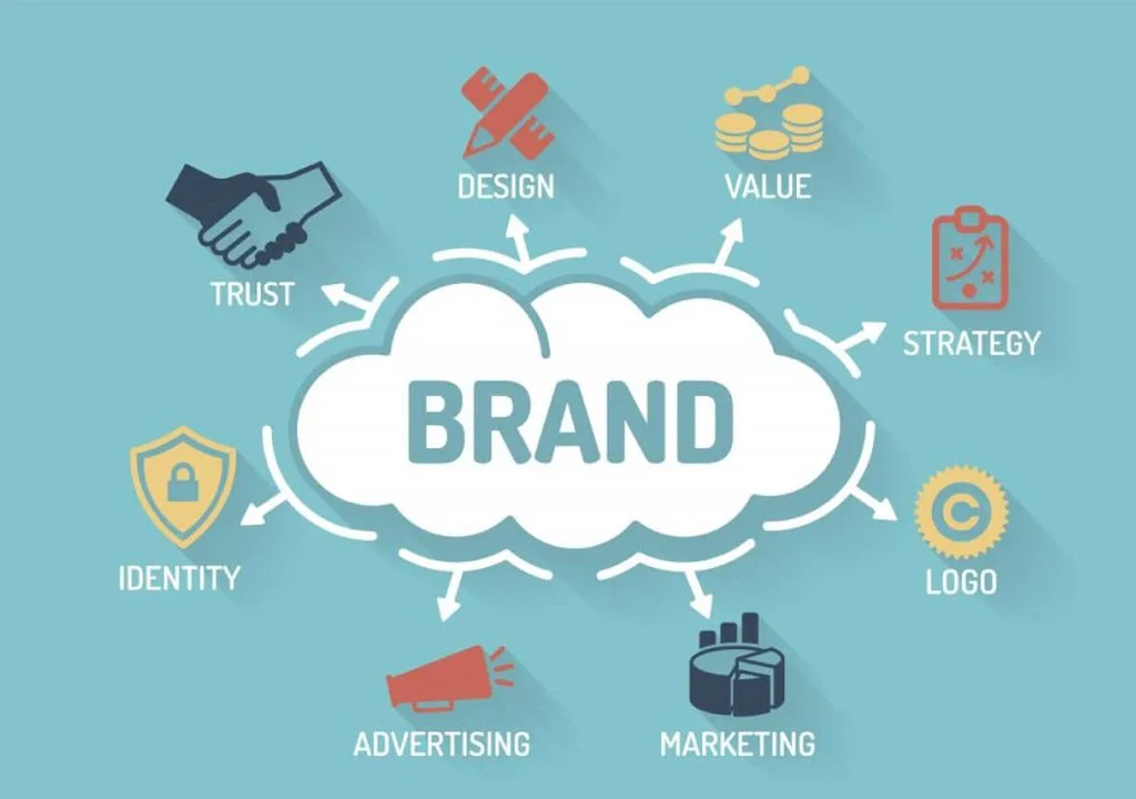 creating your brand 