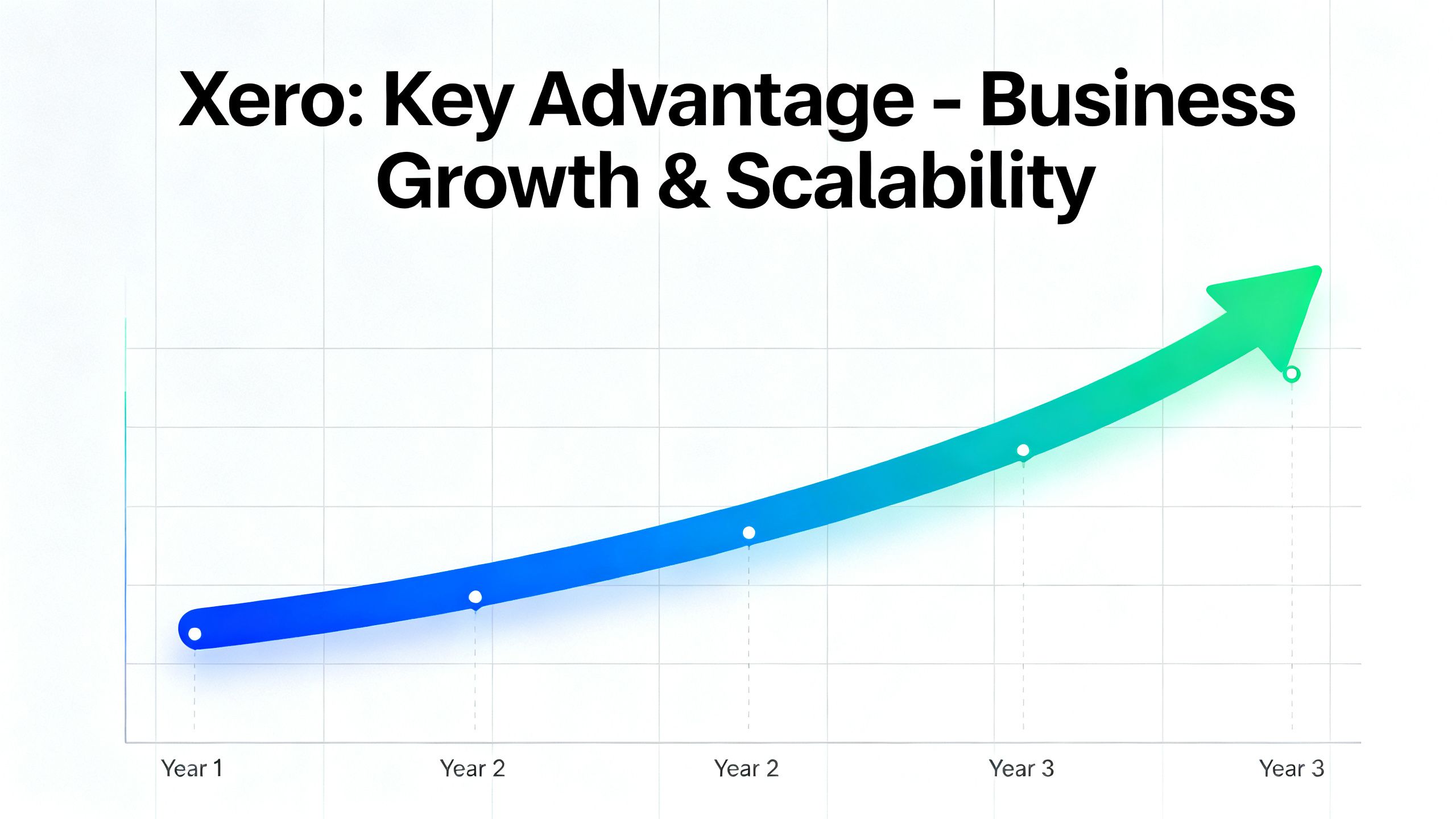 An upward-trending arrow graph, symbolizing business growth and scalability, representing Xero's key advantage.