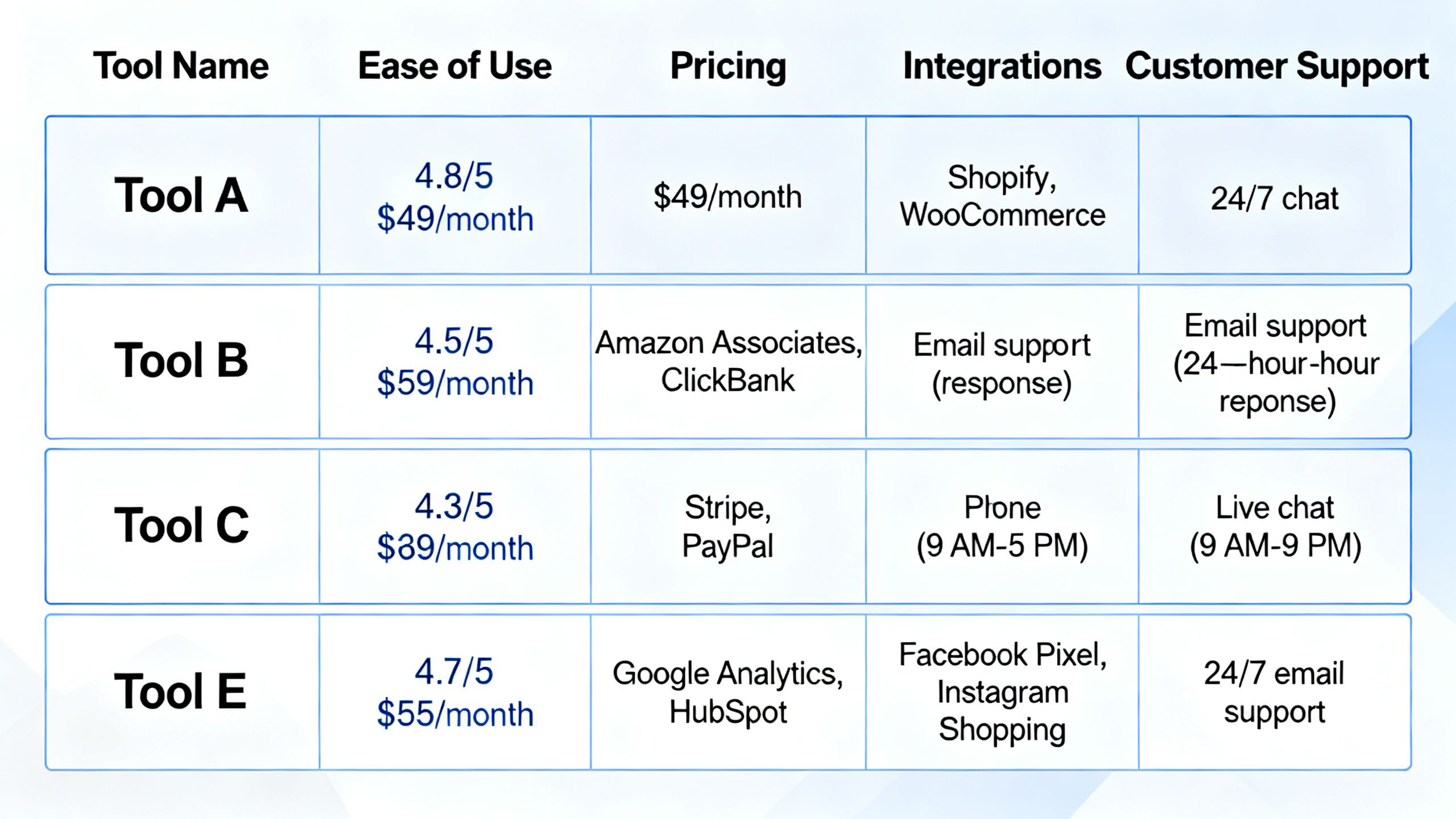 A clean, professional comparison table graphic summarizing the key features of the top 5 affiliate marketing tools.