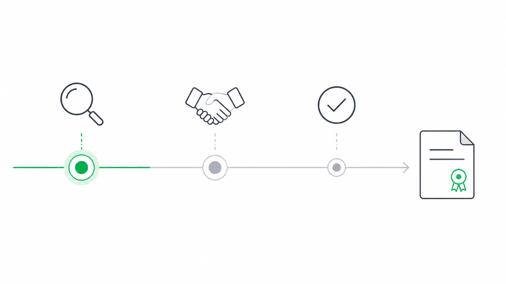 SaaS renewal playbook | RetainSure