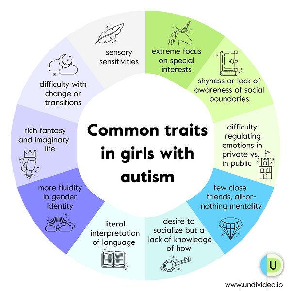 Autism assessment for girls Wollongong