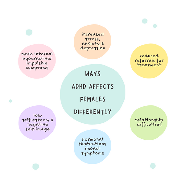 ADHD assessment for girls and women