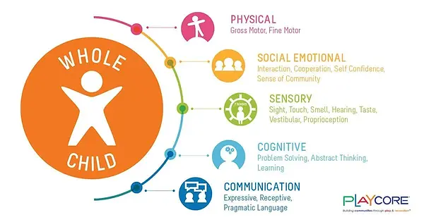 Whole-Child-Infographic_Facebook-1.webp