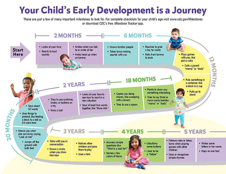 Developmental Milestones in children assessment wollongong