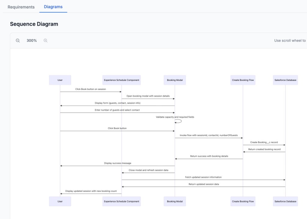 Fix Book Button - Sequence Diagram