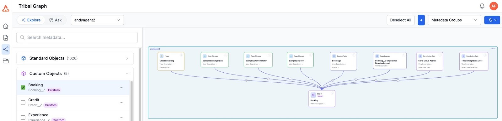 Tribal Graph showing Booking object dependencies