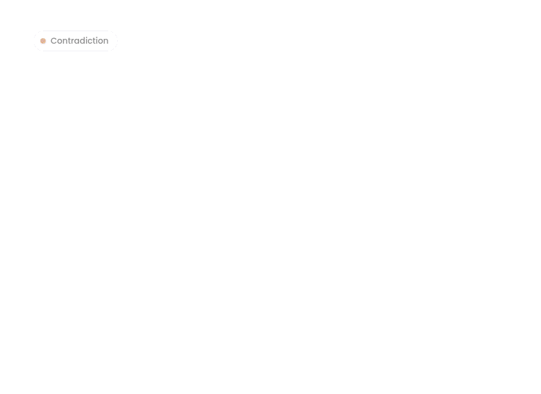 Contradiction agent showing discrepancy between SLA and Sales Dashboard