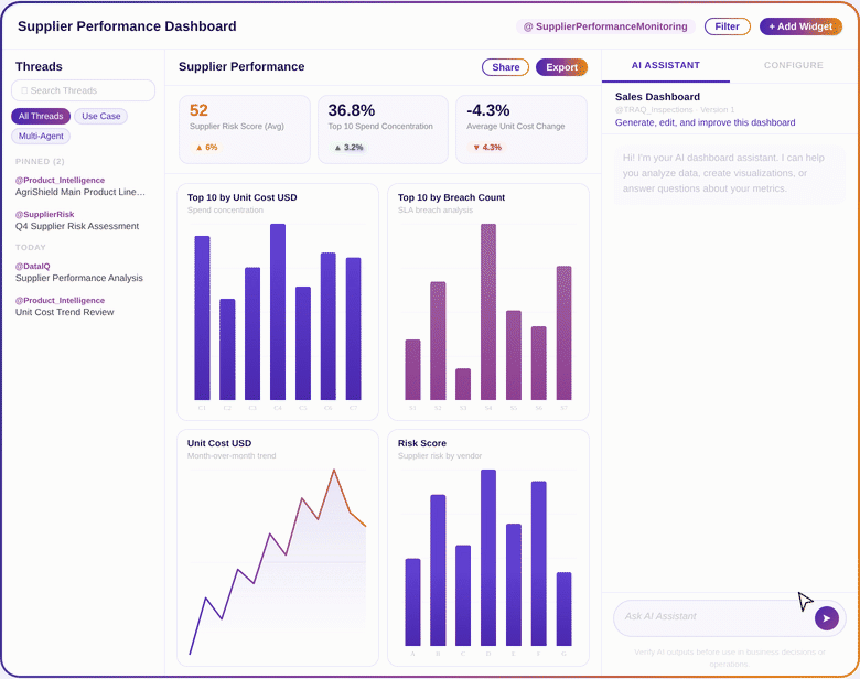 Augmented IQ showing insights from docs and data, the user drilling down into a graph using chat with the AI
