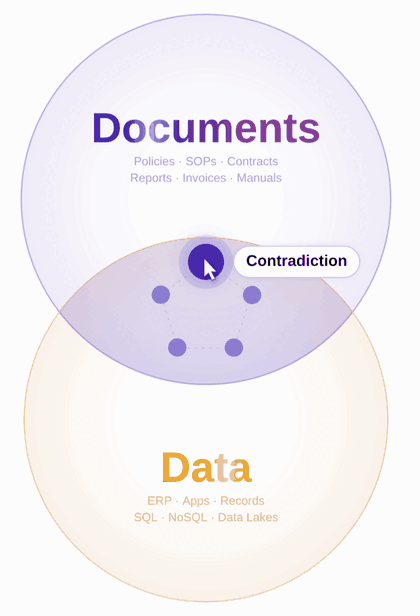 5 Intelligence Agents at the intersection of documents and data.