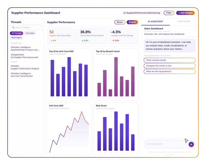 Augmented IQ showing insights from docs and data, the user drilling down into a graph using chat with the AI