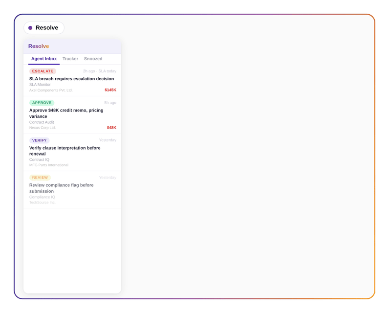 Act IQ showing and SLA breach and escalating to the category manager