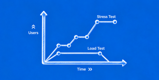 Pre-Production Simulation and Stress Testing of AI Agents