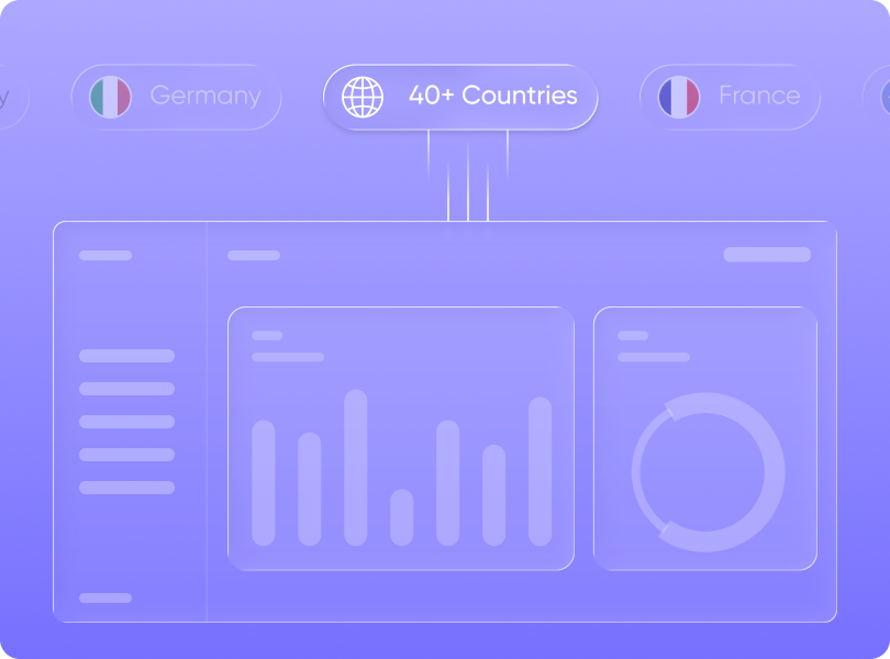 Global Dashboard