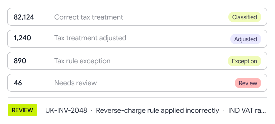 Flagged transactions review queue