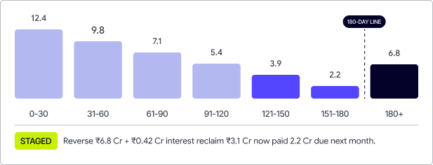 180-Day Reversal and Reclaim Agent