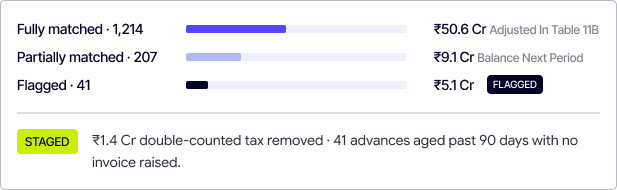 Advance Adjustment Agent