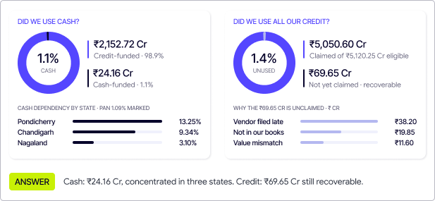 CFO Dashboard Agent