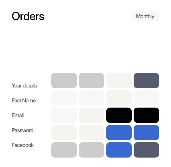 Grid chart showing color-coded order categories including Your details, Fast Name, Email, Password, and Facebook.