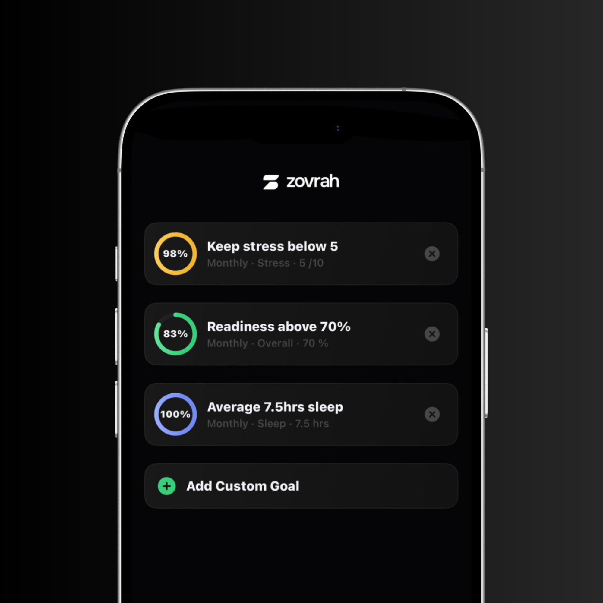 Mobile app screen showing health goals: Keep stress below 5 at 98%, readiness above 70% at 83%, average 7.5 hours sleep at 100%, with option to add a custom goal.