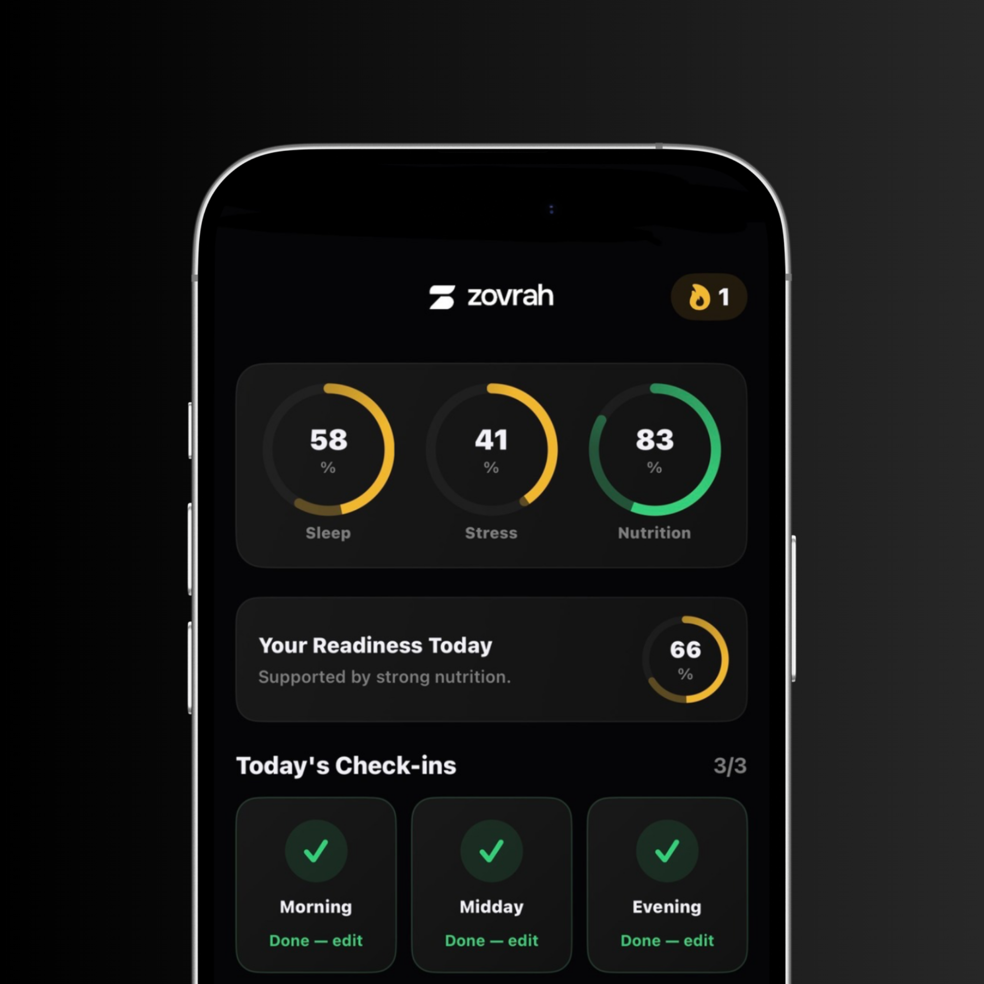 Mobile app screen showing Zovrah health metrics: Sleep 58%, Stress 41%, Nutrition 83%, with overall readiness today at 66%, and three completed check-ins: Morning, Midday, and Evening.