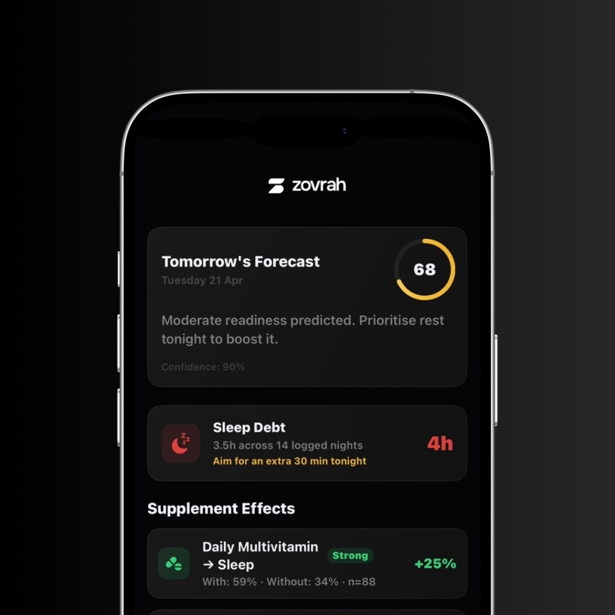 Smartphone screen displaying Zovrah app with tomorrow's forecast of moderate readiness at 68, sleep debt of 4 hours, and a strong positive effect of daily multivitamin on sleep by 25%.