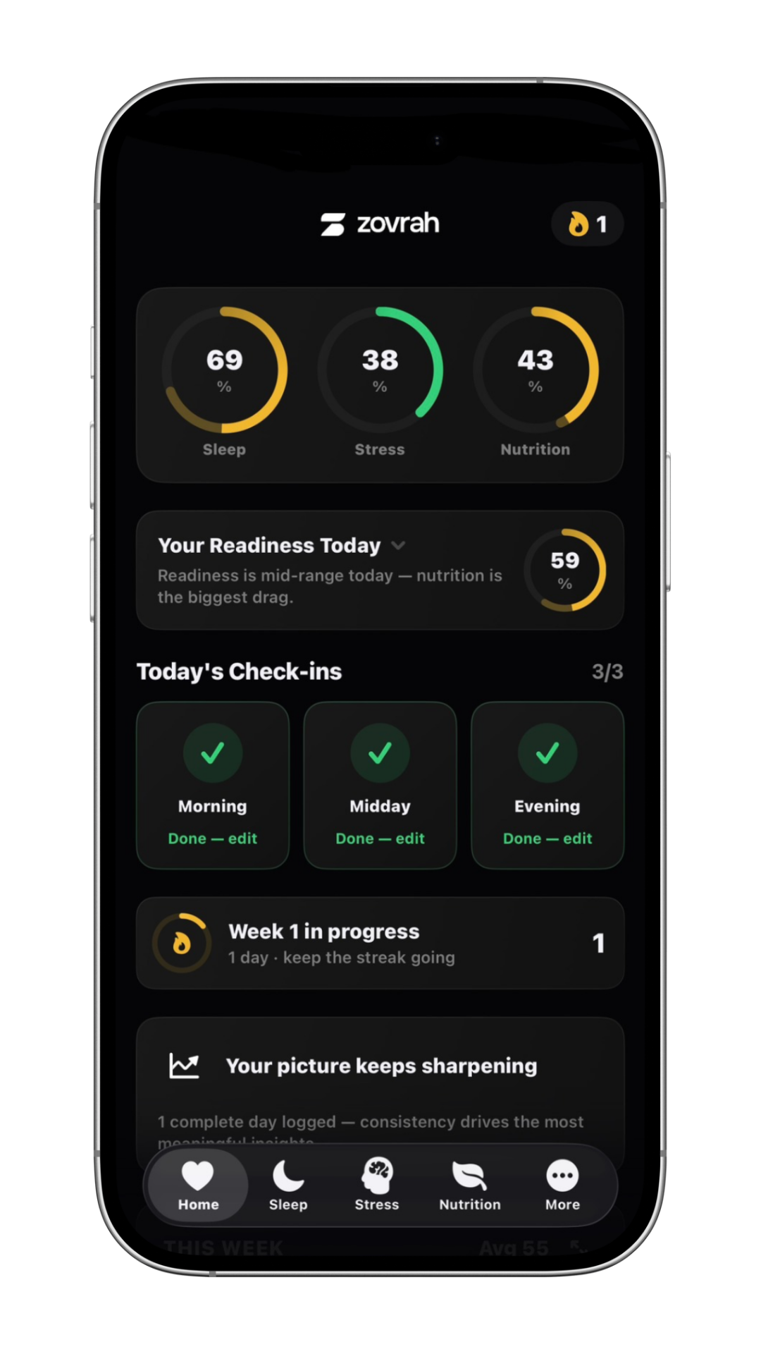 Zovrah app screen showing sleep 69%, stress 38%, nutrition 43%, readiness 59%, and completed check-ins.