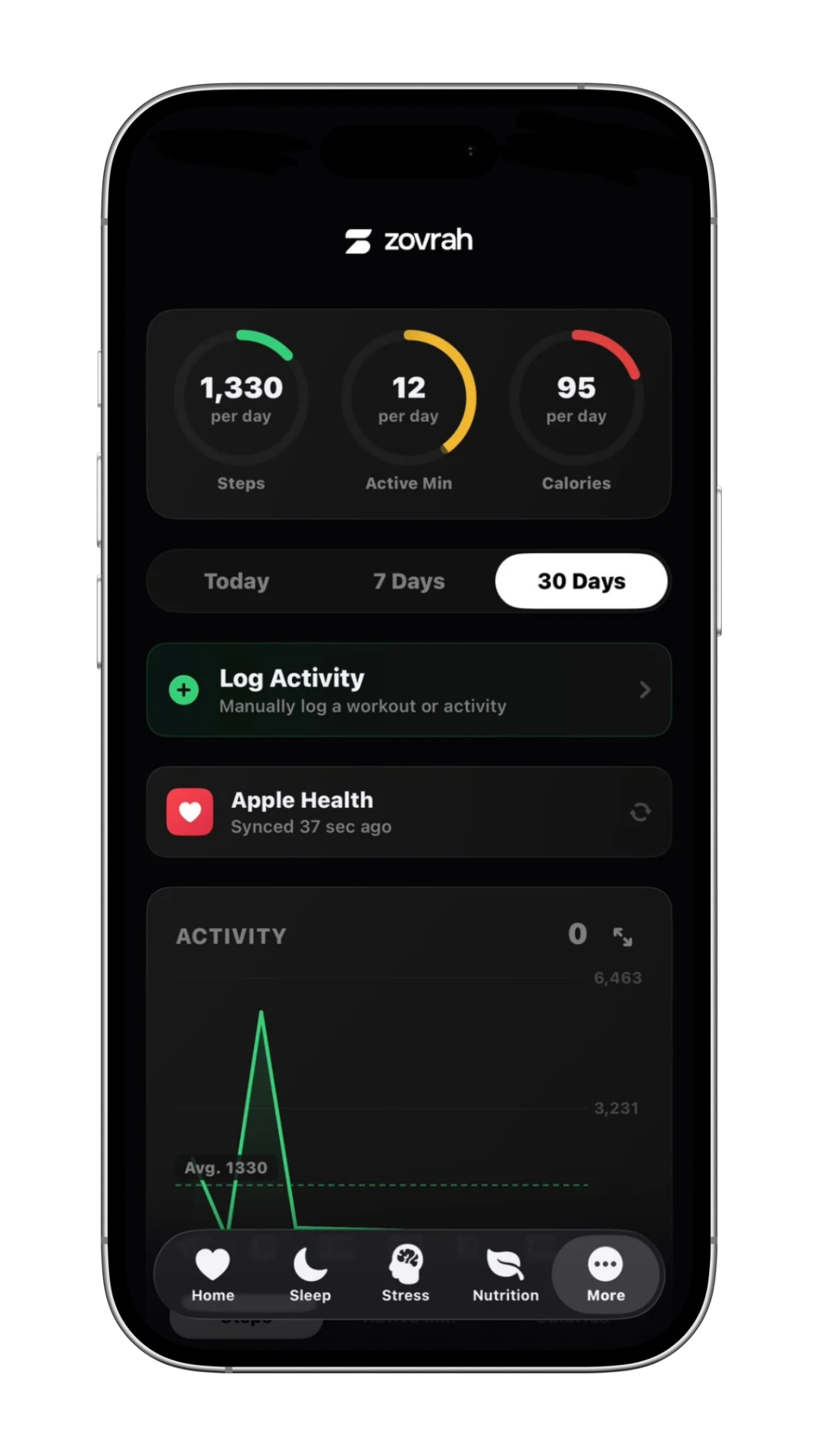 Zovrah app showing daily steps, active minutes, calories, activity log, and sync with Apple Health.