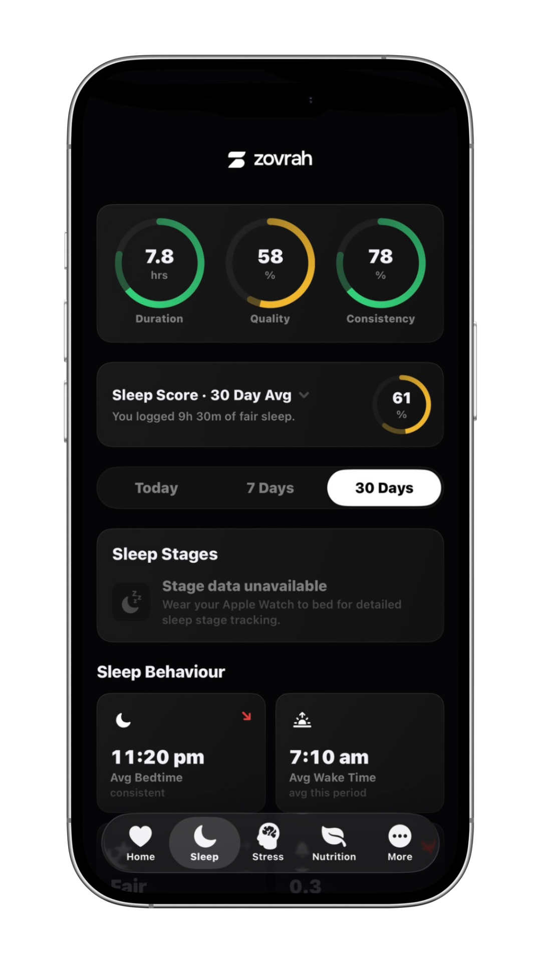 Zovrah sleep app showing 7.8 hrs duration, 58% quality, 78% consistency, 61% 30-day sleep score average.