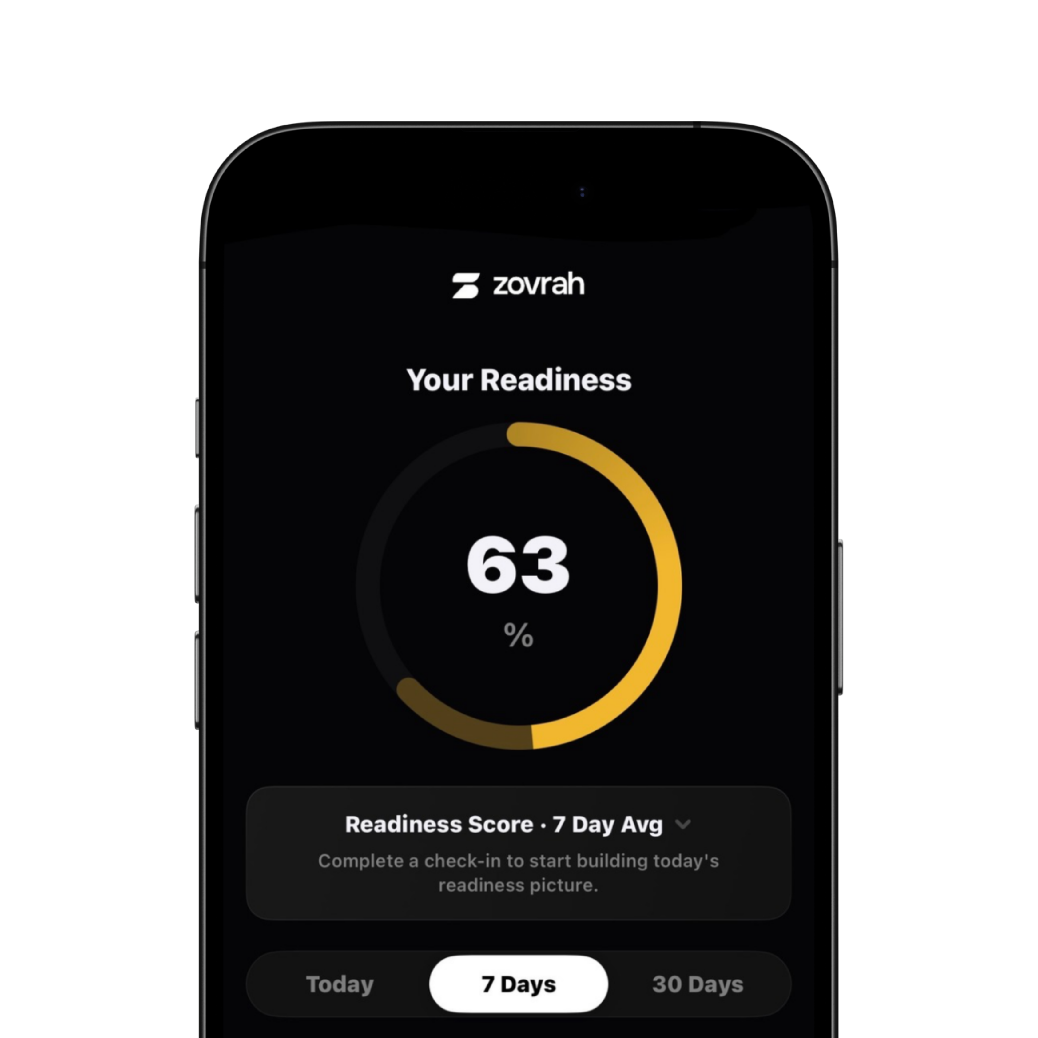 Smartphone screen showing Zovrah app readiness score at 63% with 7-day average selected.