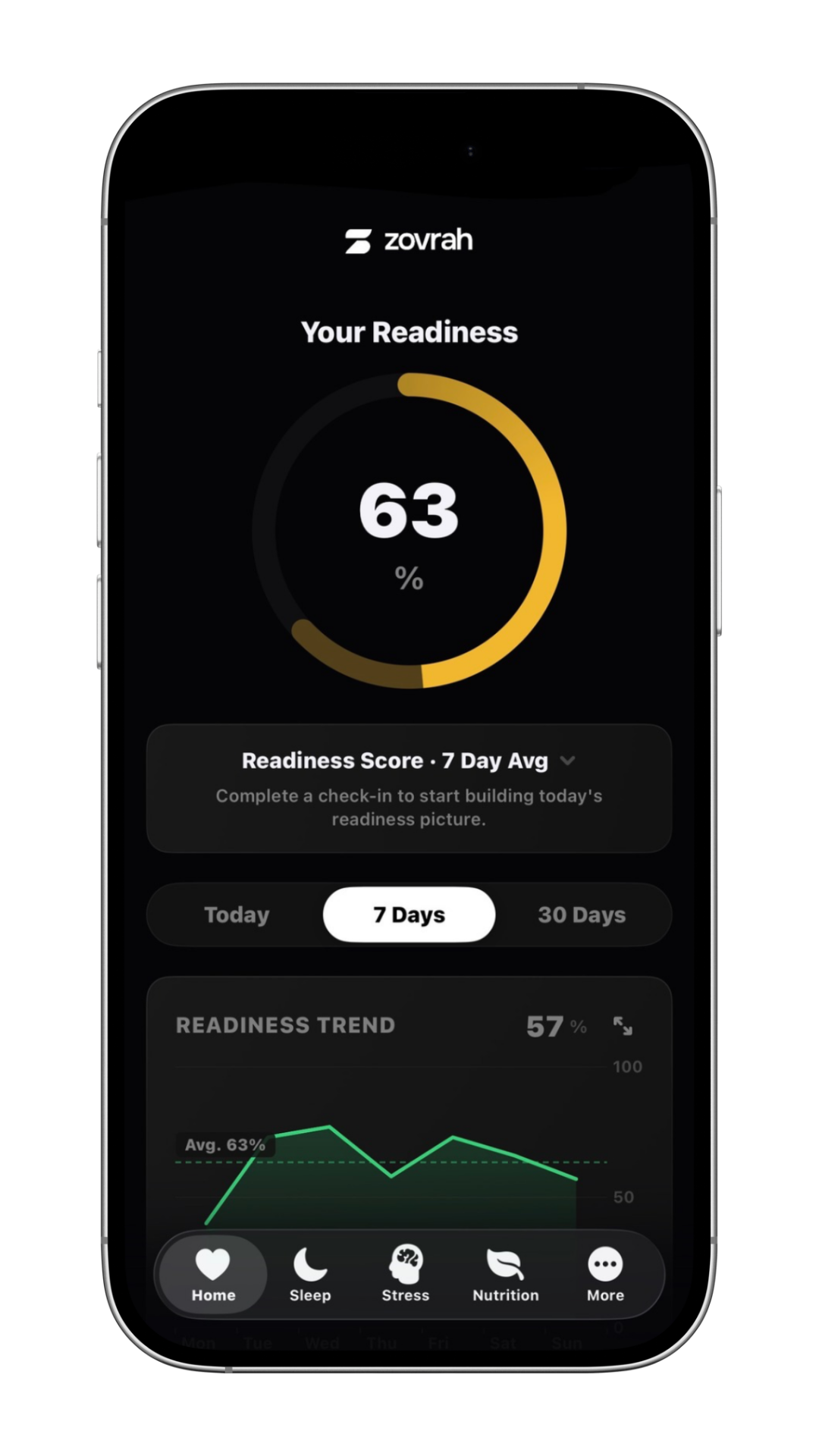 Mobile app screen showing stress zone distribution with 10% high, 20% medium, and 70% low stress, common symptoms all at 33%, and a navigation bar featuring Home, Sleep, Stress, and Nutrition.