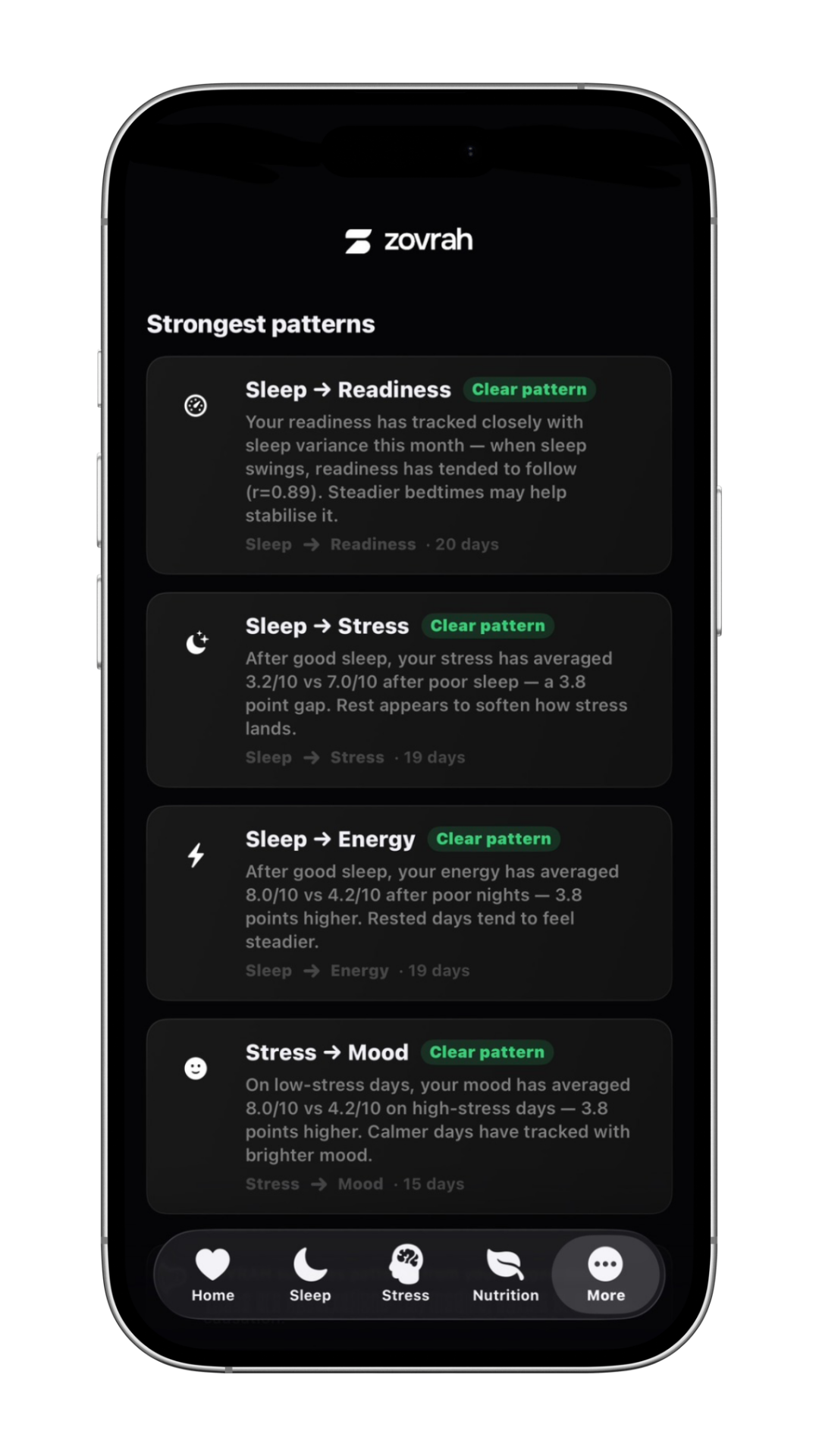 Smartphone screen showing a Zovrah app with a £65.00 available balance and a referral code offer where friends get £5 and you get £10.