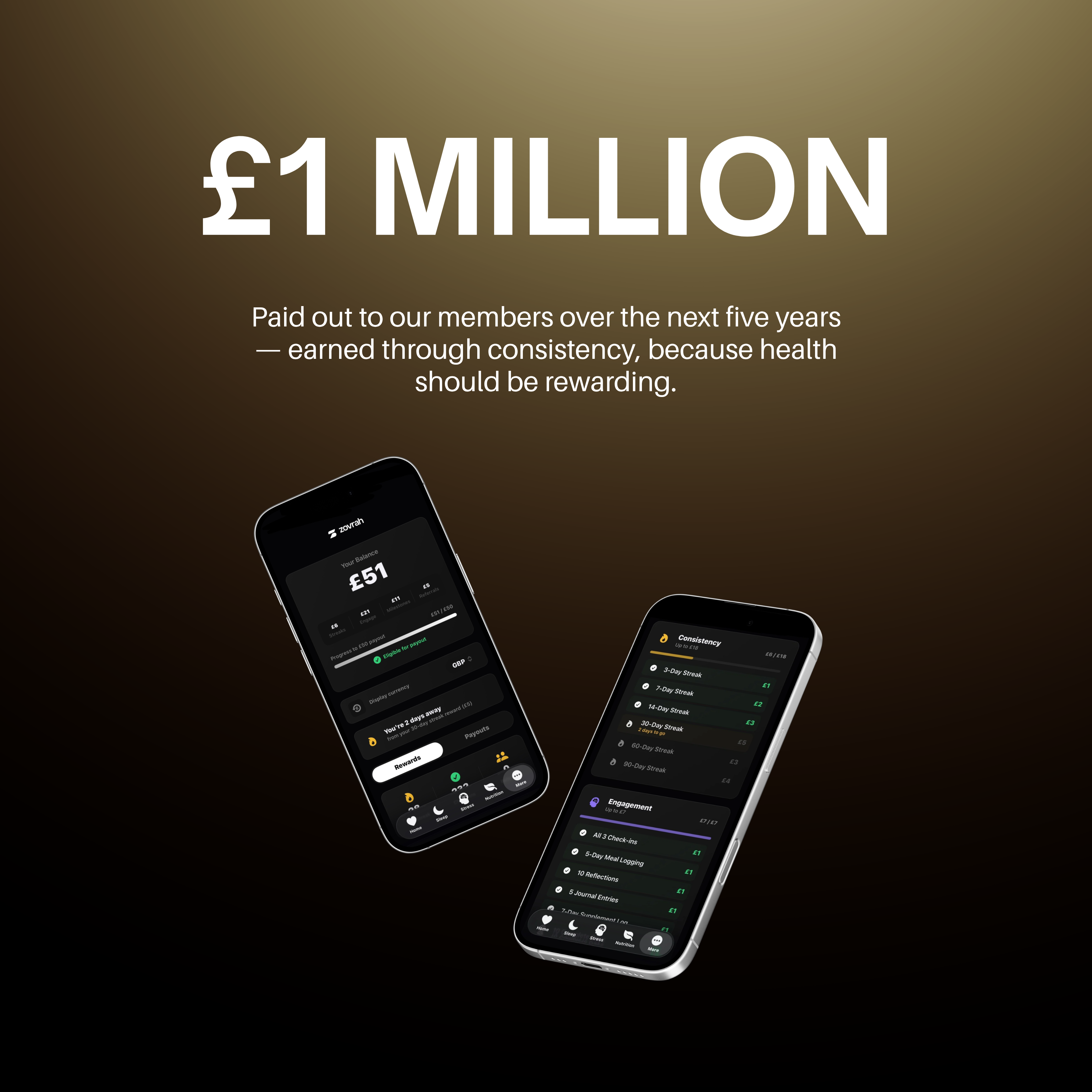 £1 million to be paid to members over five years for consistent health progress rewards.