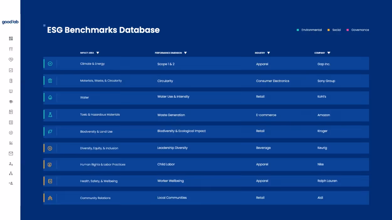 ESG Benchmarks Database
