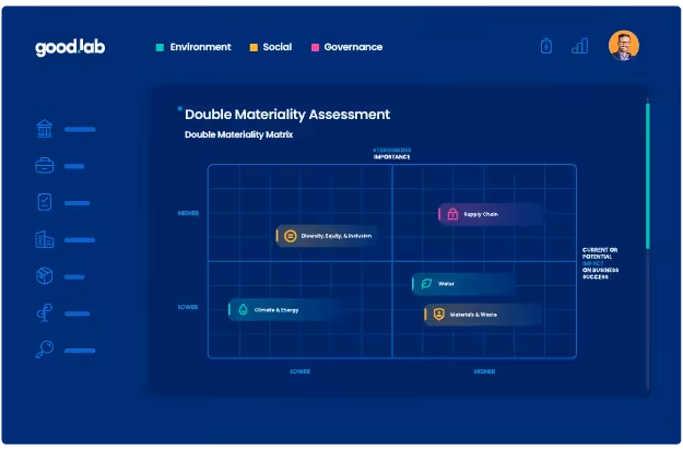 A display of Good.Lab's double materiality assessment software