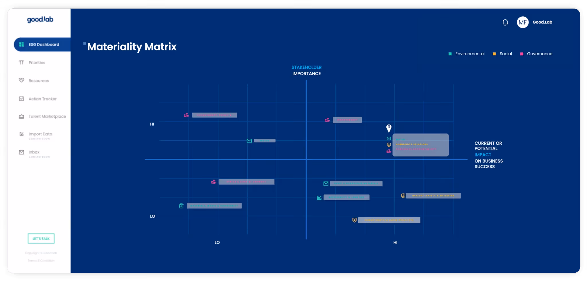 esg materiality matrix