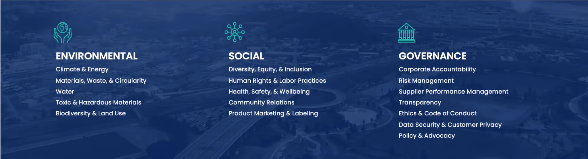 esg topics