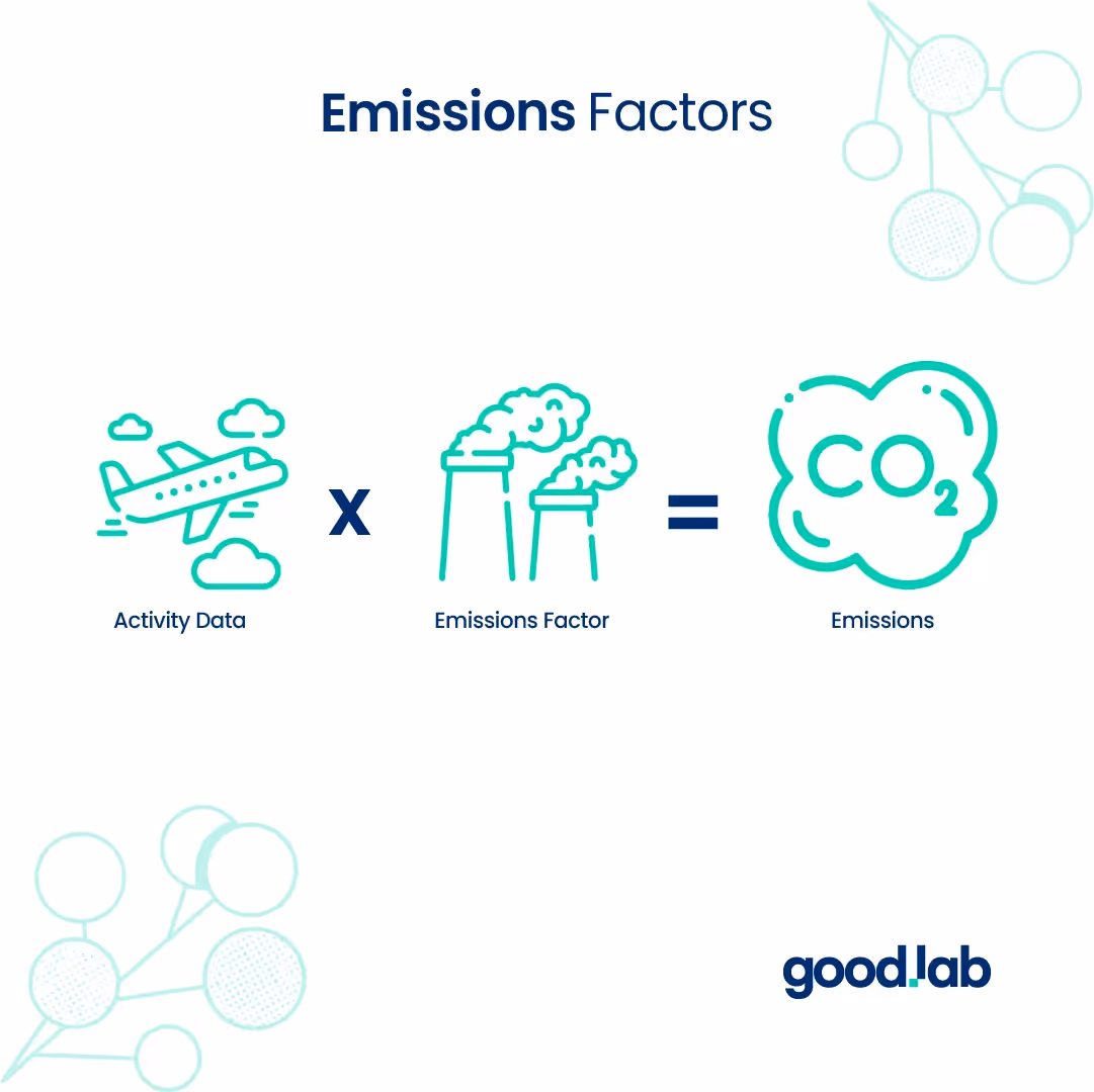 Emission factors