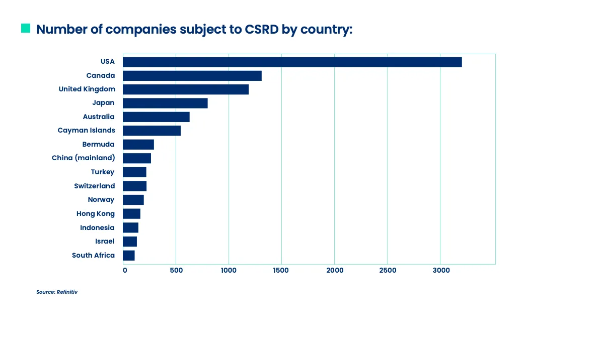 Companies Indirectly Affected by CSRD