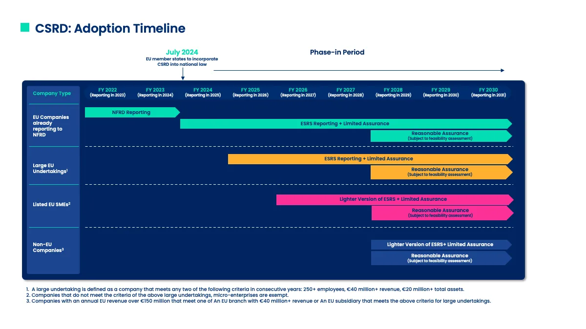 EU Corporate Sustainability Reporting Directive