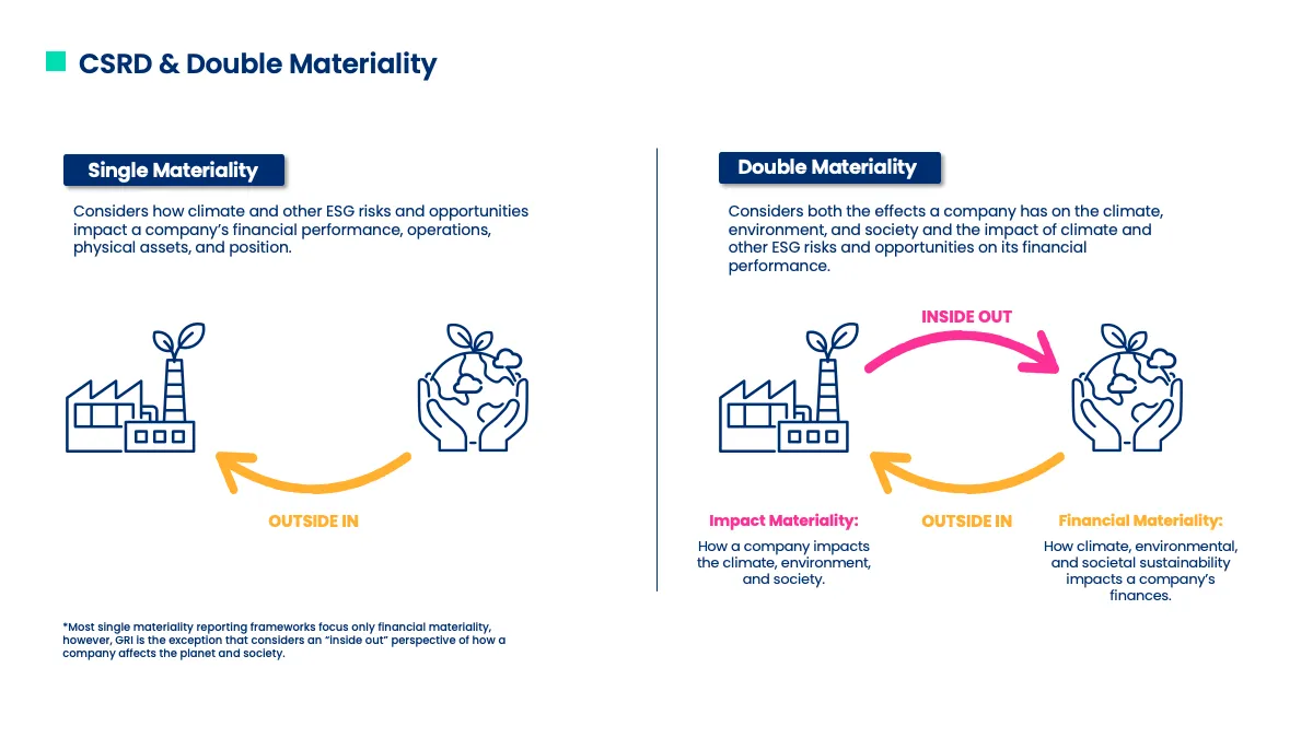 CSRD & Double Materiality