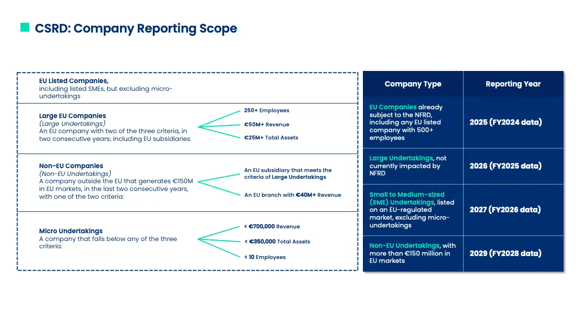 Corporate Sustainability Reporting Directive 