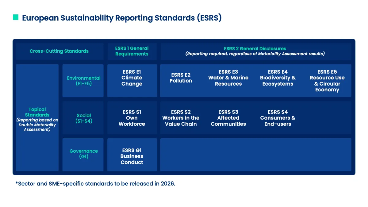 ESRS