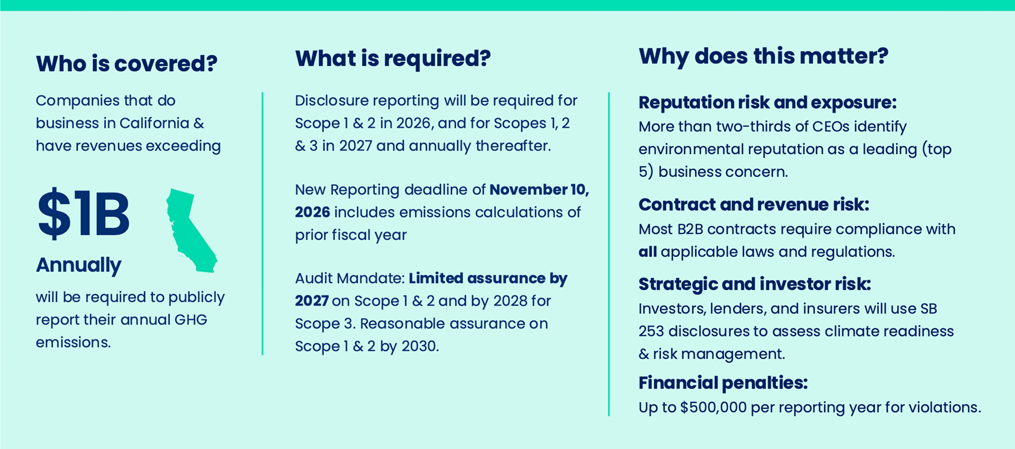 Get the ultimate Key Updates from CARB’s Sept 2026 Guidance on California’s SB 253
