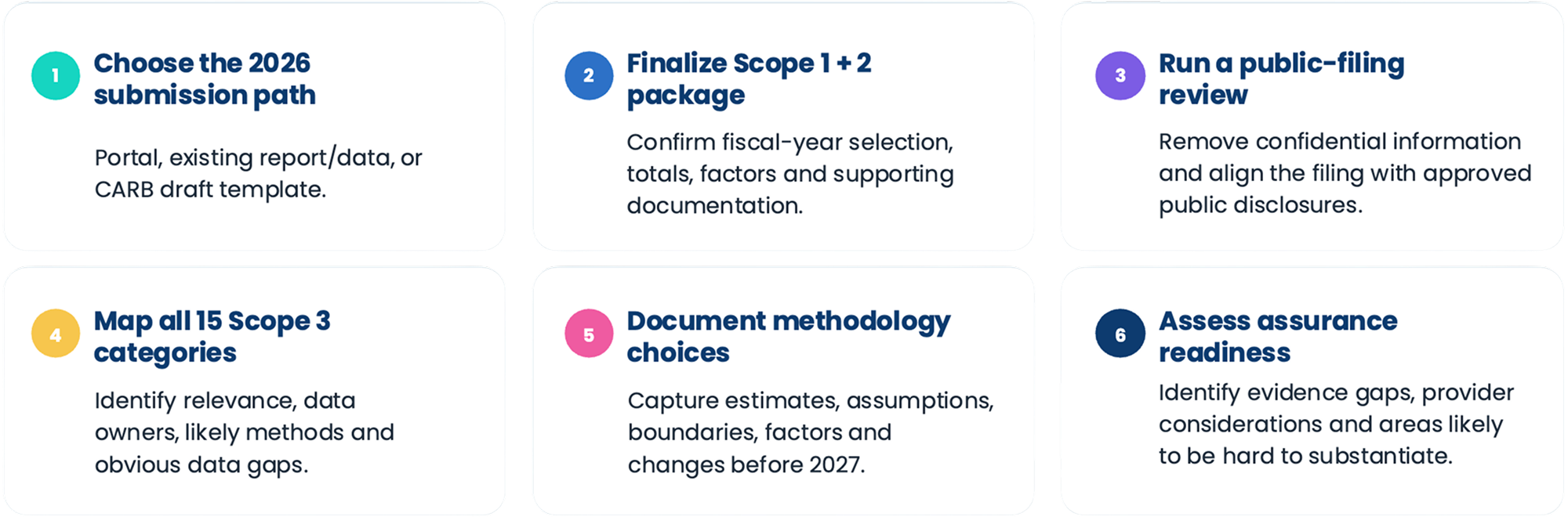 Get the ultimate Key Updates from CARB’s Sept 2026 Guidance on California’s SB 253
