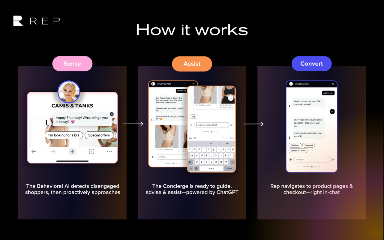Infographic titled How it works illustrating stages in eCommerce: Sense, Assist, and Convert. Sense detects user needs, Assist employs an AI Concierge for guidance, and Convert navigates to checkout. Each phase features icons and chat interface examples.
