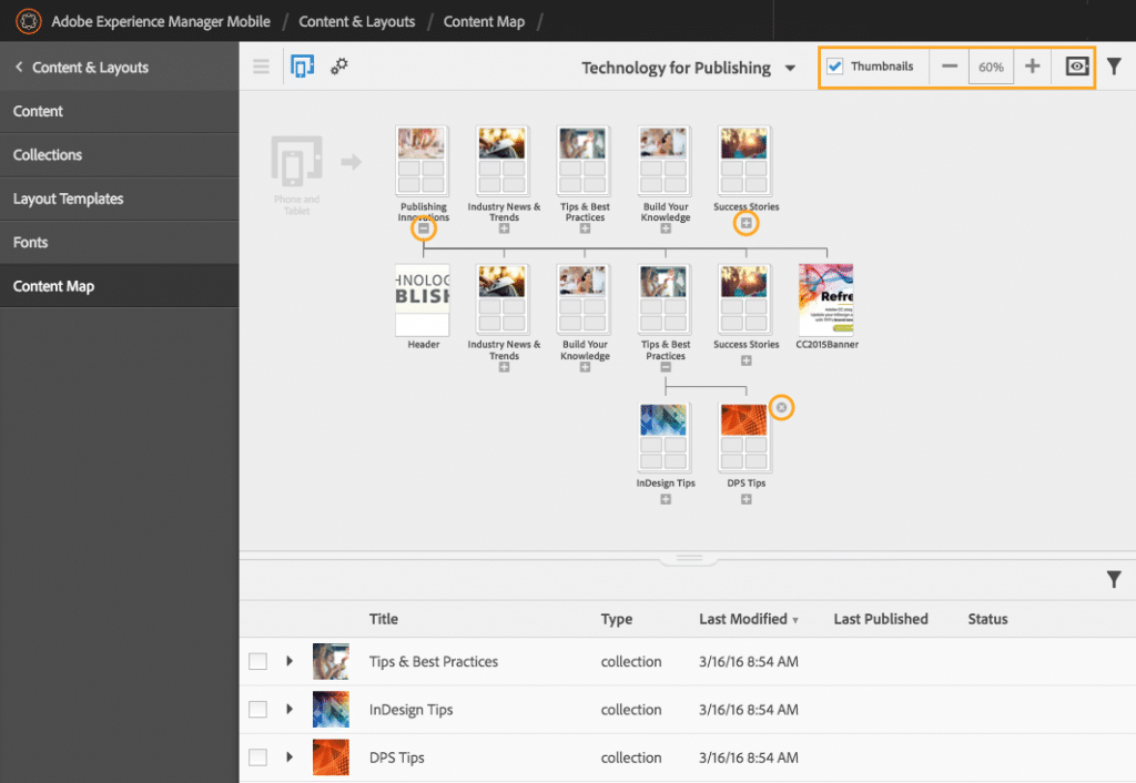 Screenshot of the Adobe Experience Manager Mobile interface displaying content collections, a layout editor, and thumbnails.