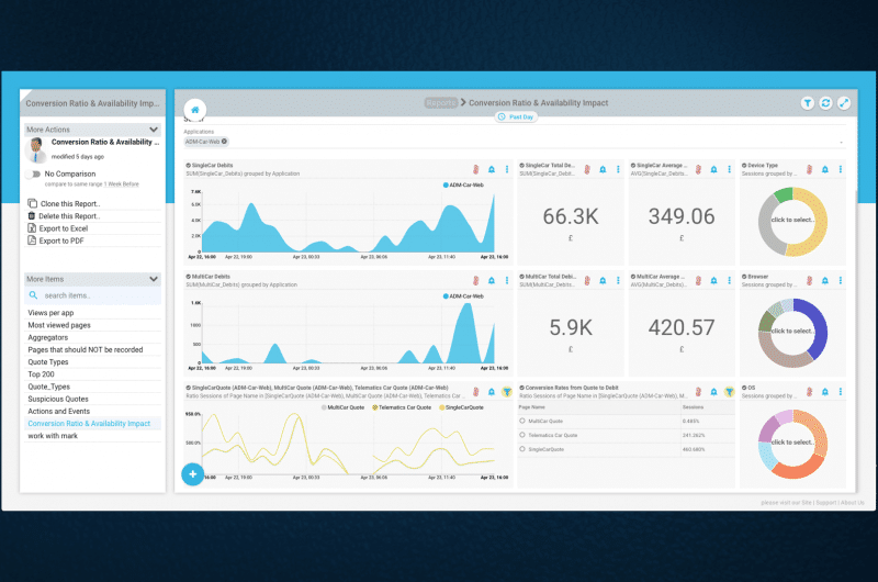 A data dashboard displaying a variety of charts and graphs, including line, bar, and pie charts, set against a blue background. It presents numerical statistics on performance metrics.