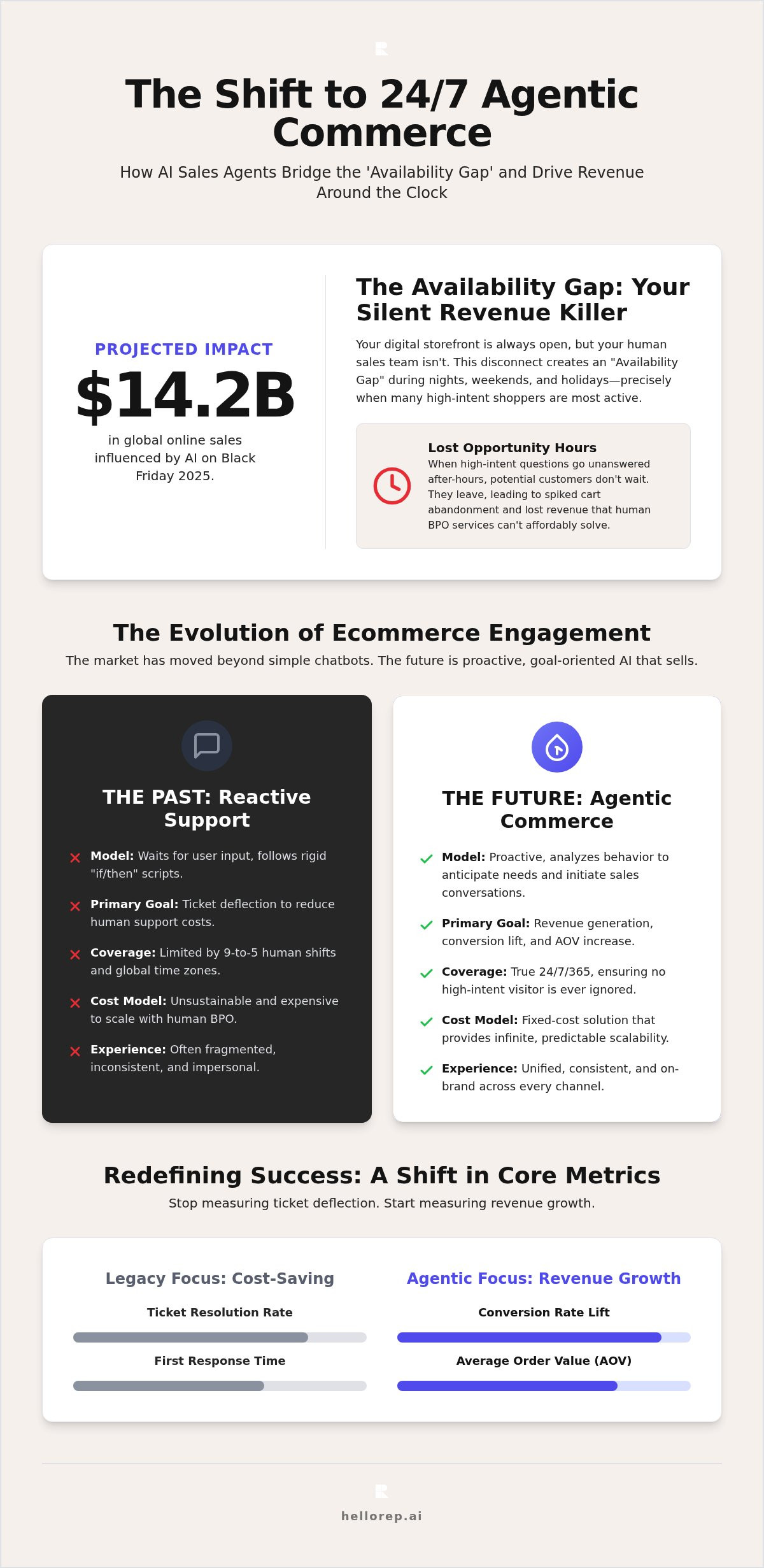 24/7 sales agent for ecommerce